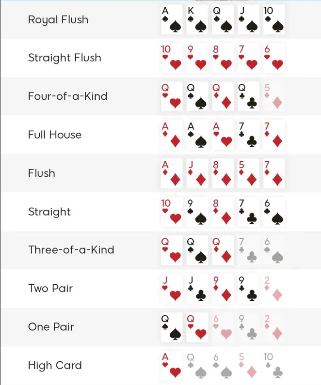 Know Your Poker Hand Rankings