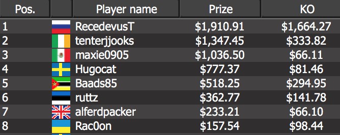 Russia’s “RecedevusT” and Ireland’s “tenterjjooks.”