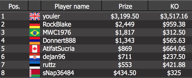 UK’s “youler” defeated Germany’s “RockBlake”