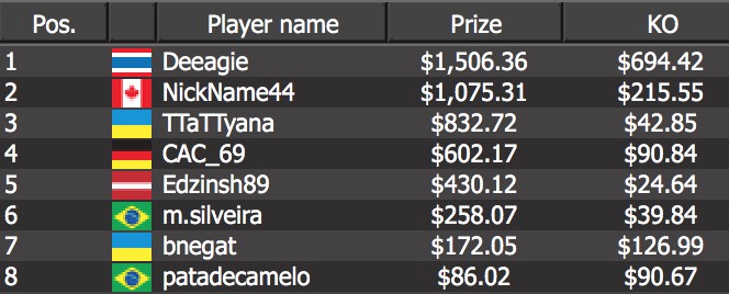 Deeagie” who emerged victorious to win a $1,506.36 top prize