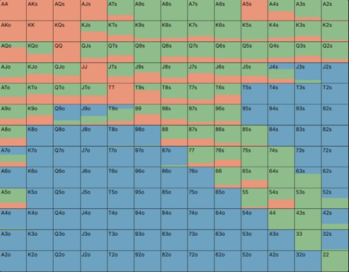 How to Repair Your Biggest Big Blind Leak