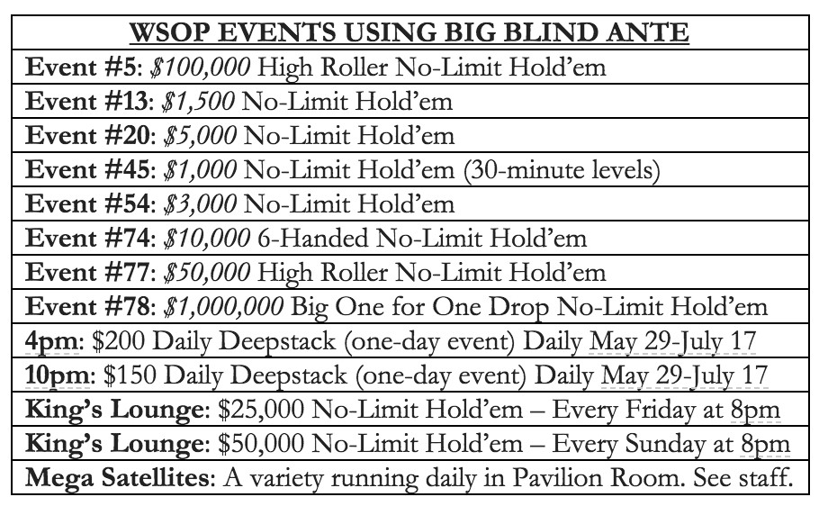 Big Blind Ante Events at 2018 WSOP