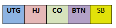 Poker Ranges Chart: 6-Max Cash Hand Ranges (100bb)