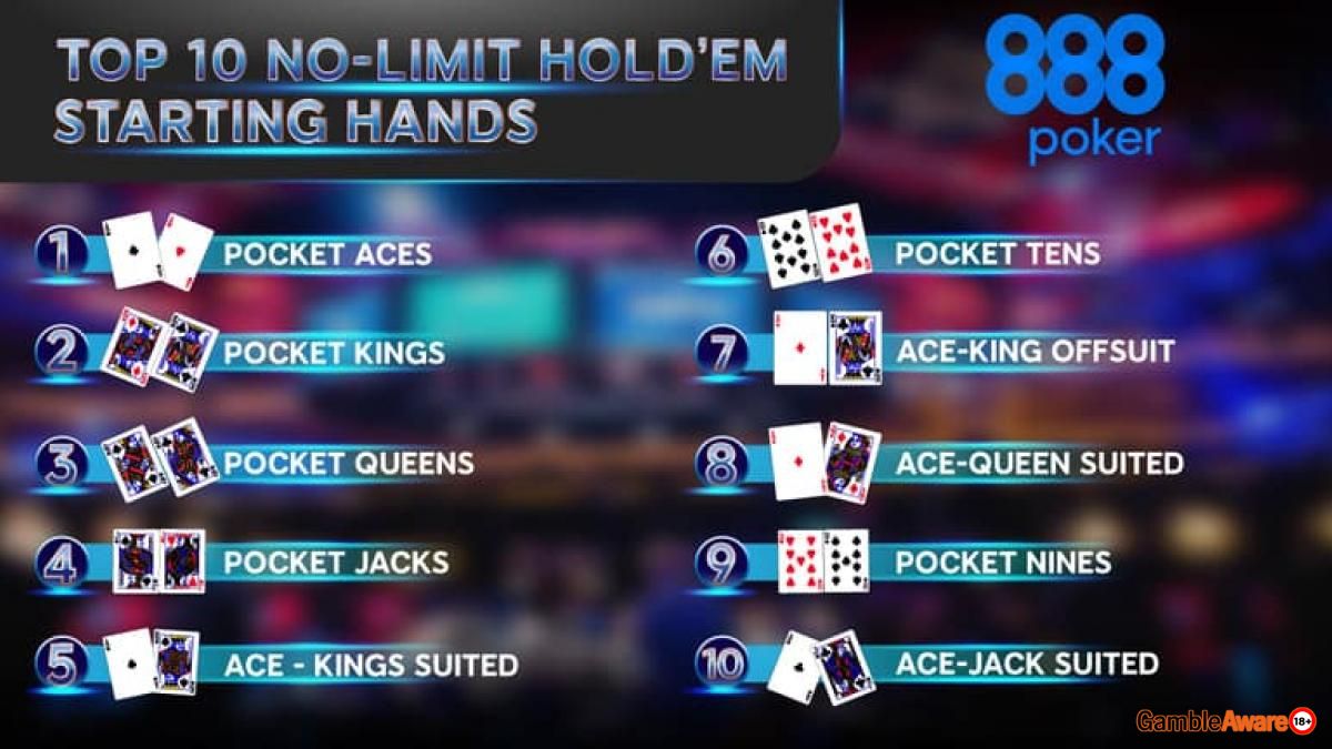 Poker Hands Cheat Sheet - Starting Hands