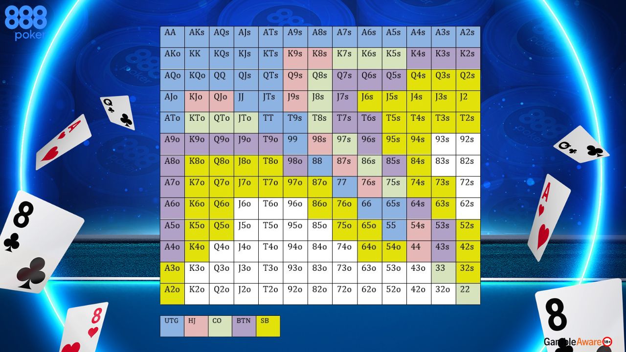 Poker Cheat Sheet - 6-Max Starting Hand Chart