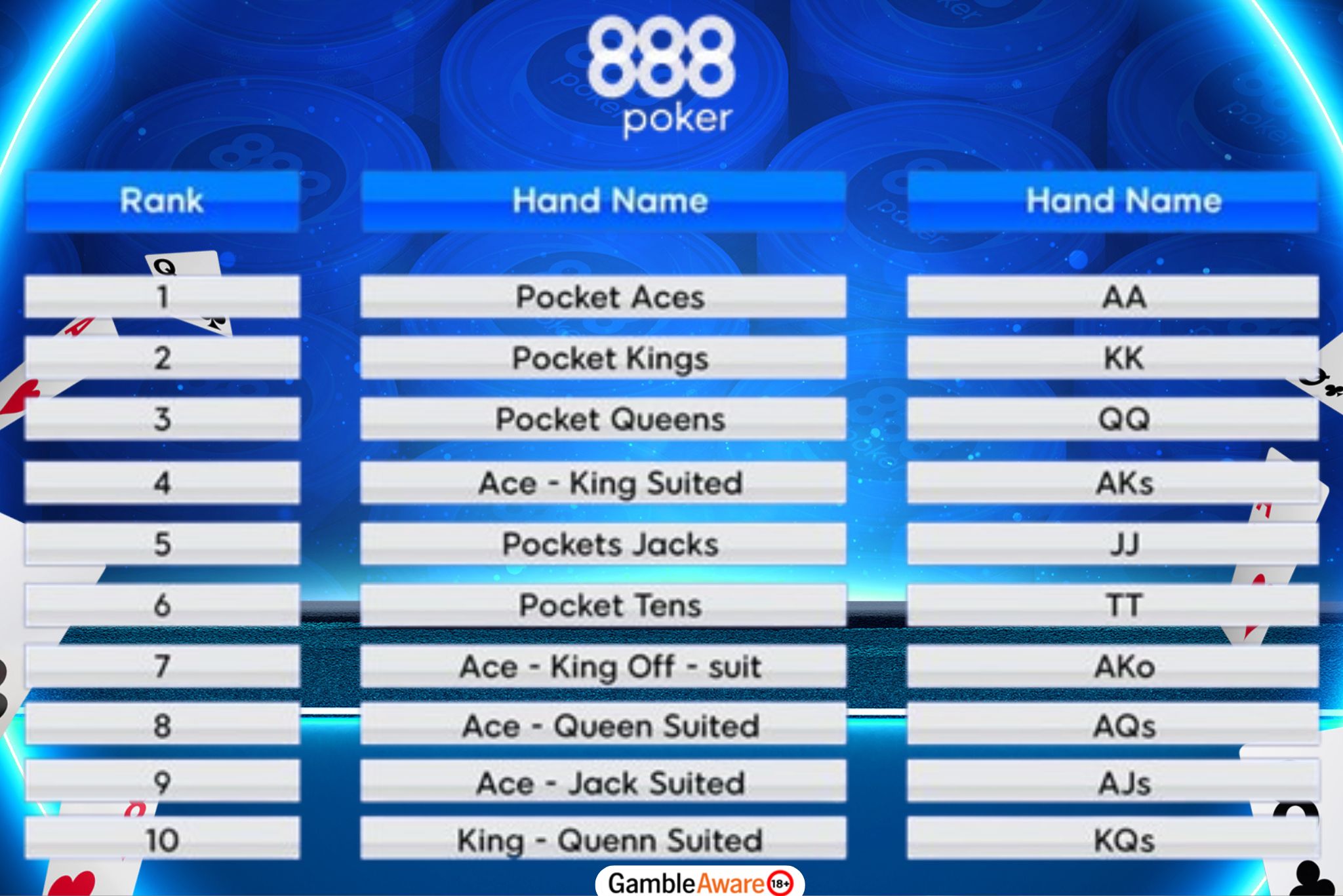 Poker Hands Chart: Top 10 Starting Hands in Texas Hold’em