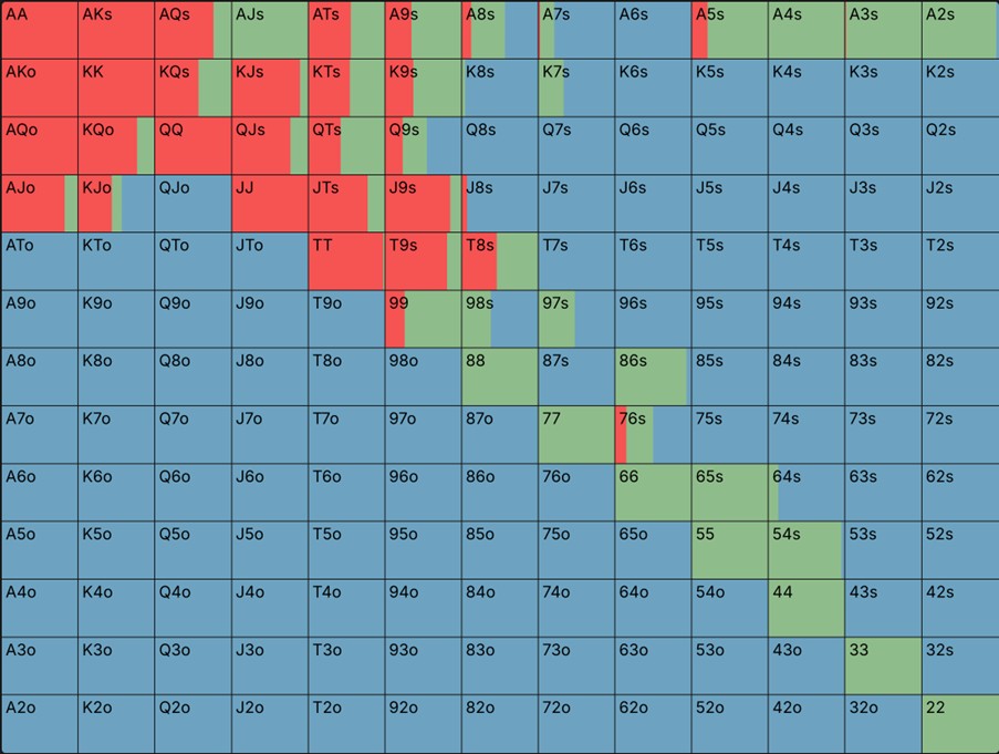 An Overview of Overcalling: Overcoming this Poker Blindspot