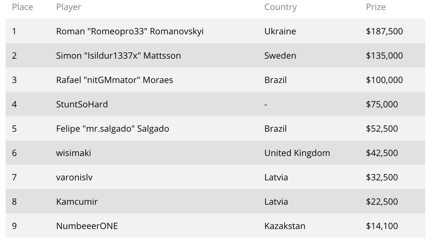 XL Eclipse Main Event Final Table
