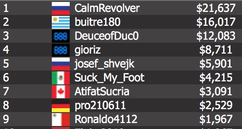 “CalmRevolver” defeated Uruguay’s “buitre180”