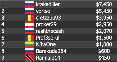 The title came down to a pair of Russians in “krakadiller” and “vortso,”