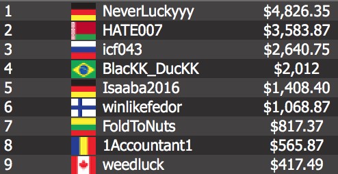 Germany’s “NeverLuckyyy” defeated Belarus’ “HATE007”