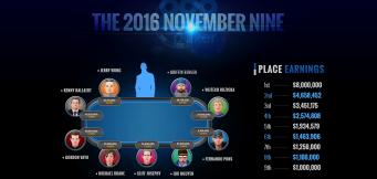 World Series of Poker Main Event