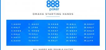 Best Omaha Starting Hands