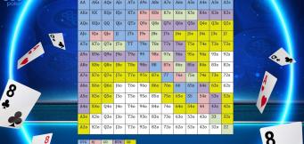 Beginner Poker Cheat Sheet 