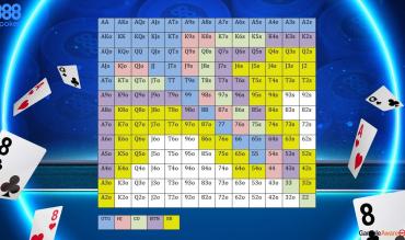 Beginner Poker Cheat Sheet