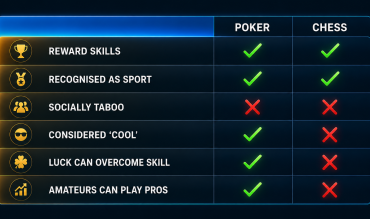 poker vs chess